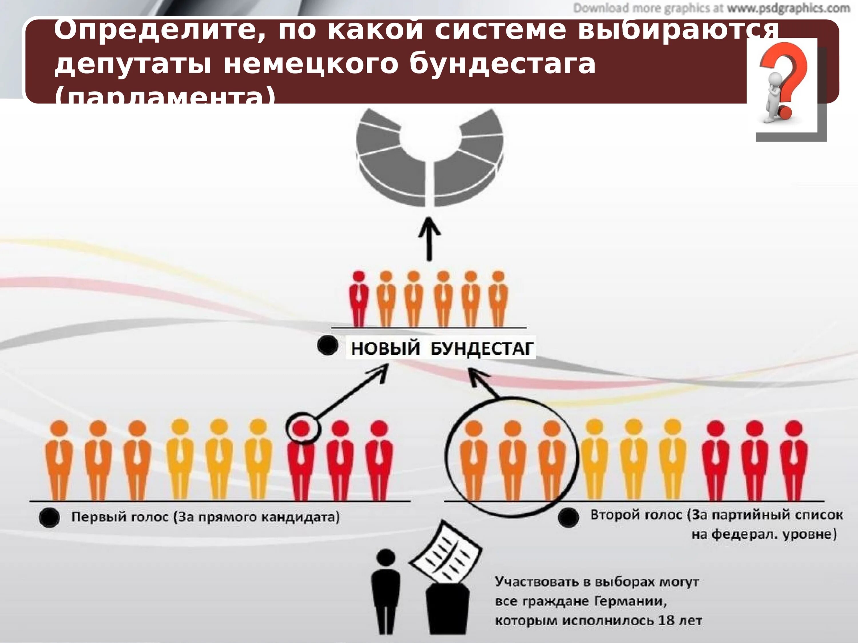 Избирательная кампания в рф презентация. Избирательная система Германии. Схема выборов. Ибирательная компании. Избирательная система Германии схема.