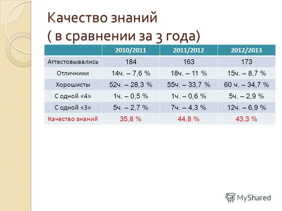 Выходные в 4 четверти в школе