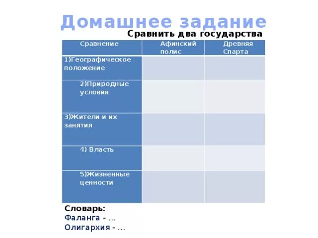 Условие Афинского полиса. Географическое положение полиса Афины. Природно географические условия Афинского полиса. Сравните 2 государства Афины и Спарта.