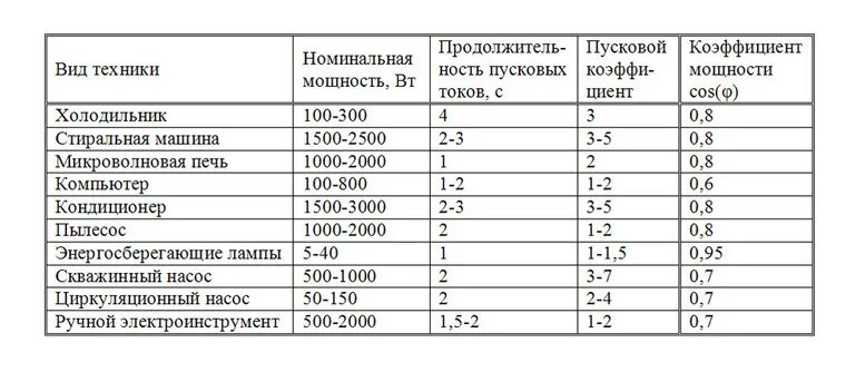 5 правил как выбрать автомат не по току и мощности - для квартиры и частного дом