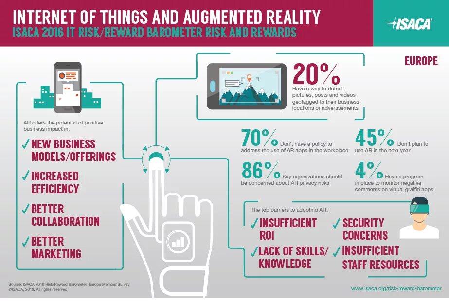 Benefits of Virtual reality in Education. Virtual reality in Healthcare. IOT in Education. Potential risks and rewards. Risks org