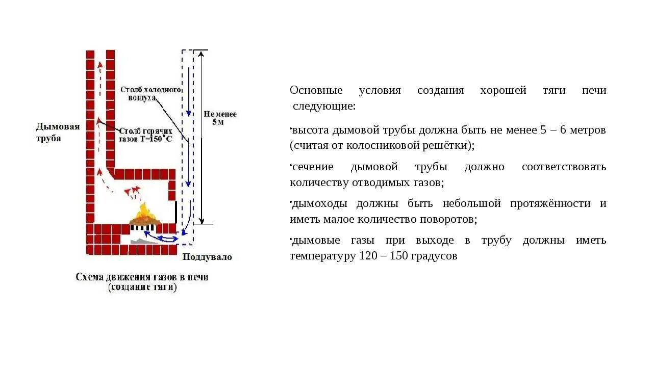 Какая тяга в дымоходе. Схема движения дымовых газов в печи. Схема дымовых газов в печи. Схема дымохода для металлической печи. Дымит печка,труба железная.