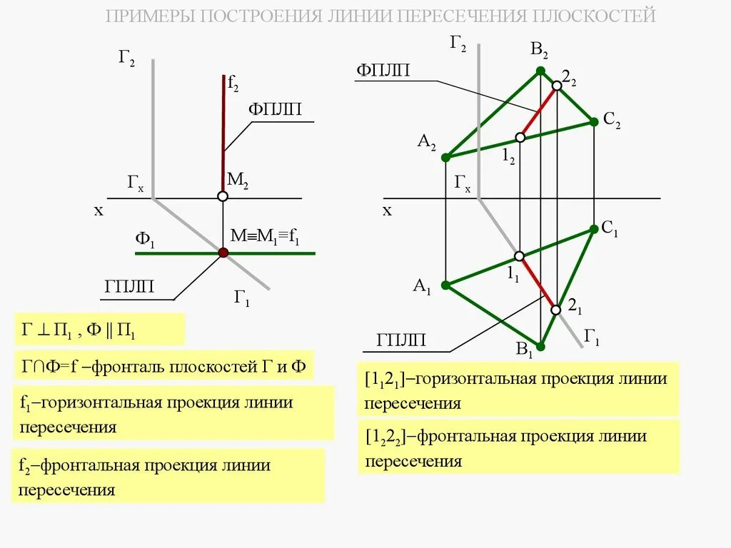 Пересечь линию 61. Горизонтальная проекция Начертательная геометрия. Начертательная геометрия плоскости проекций. М1=м2 Начертательная геометрия. Линия пересечения плоскостей Инженерная Графика.
