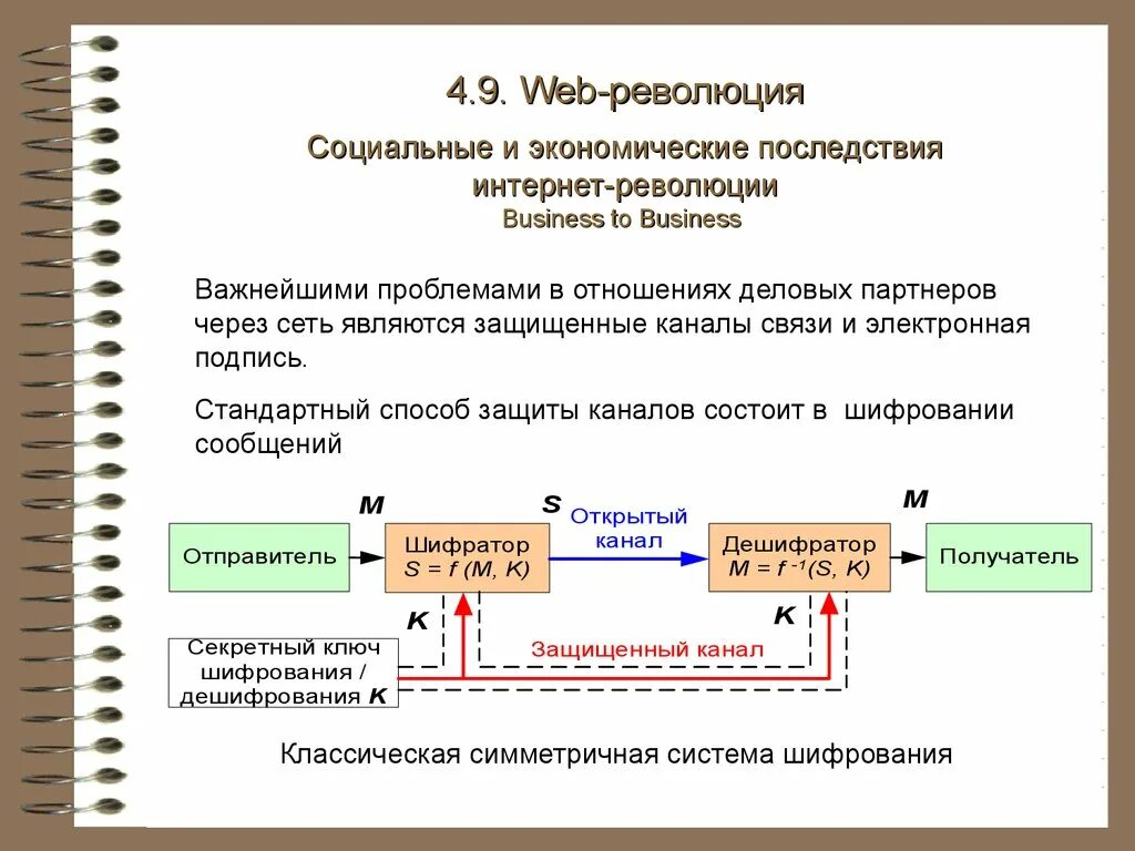 Социальные последствия компьютерной революции. Экономические последствия революции. интернет революция.
