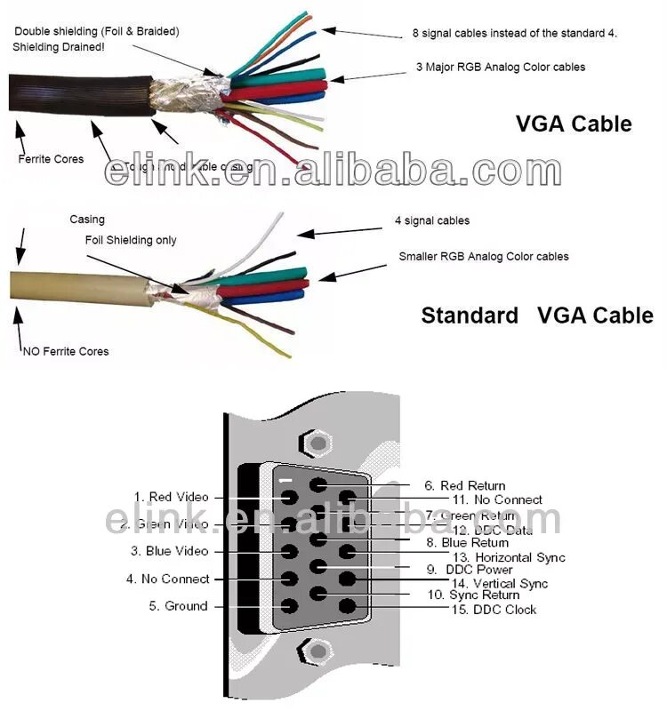 Какой кабель нужен для монитора. Распиновка HDMI VGA кабеля. Схема проводов кабеля VGA. VGA to RCA схема. Схема переходника HDMI VGA для монитора.