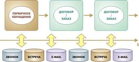Система управления 1с