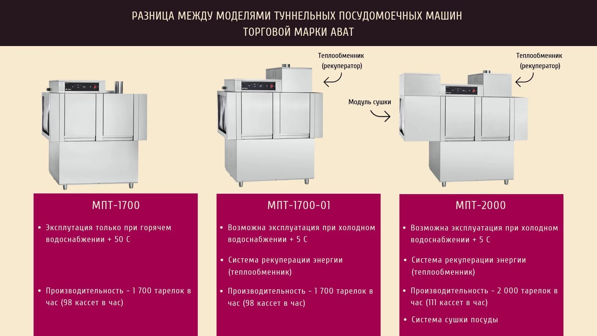 Посудомоечная машина 1700