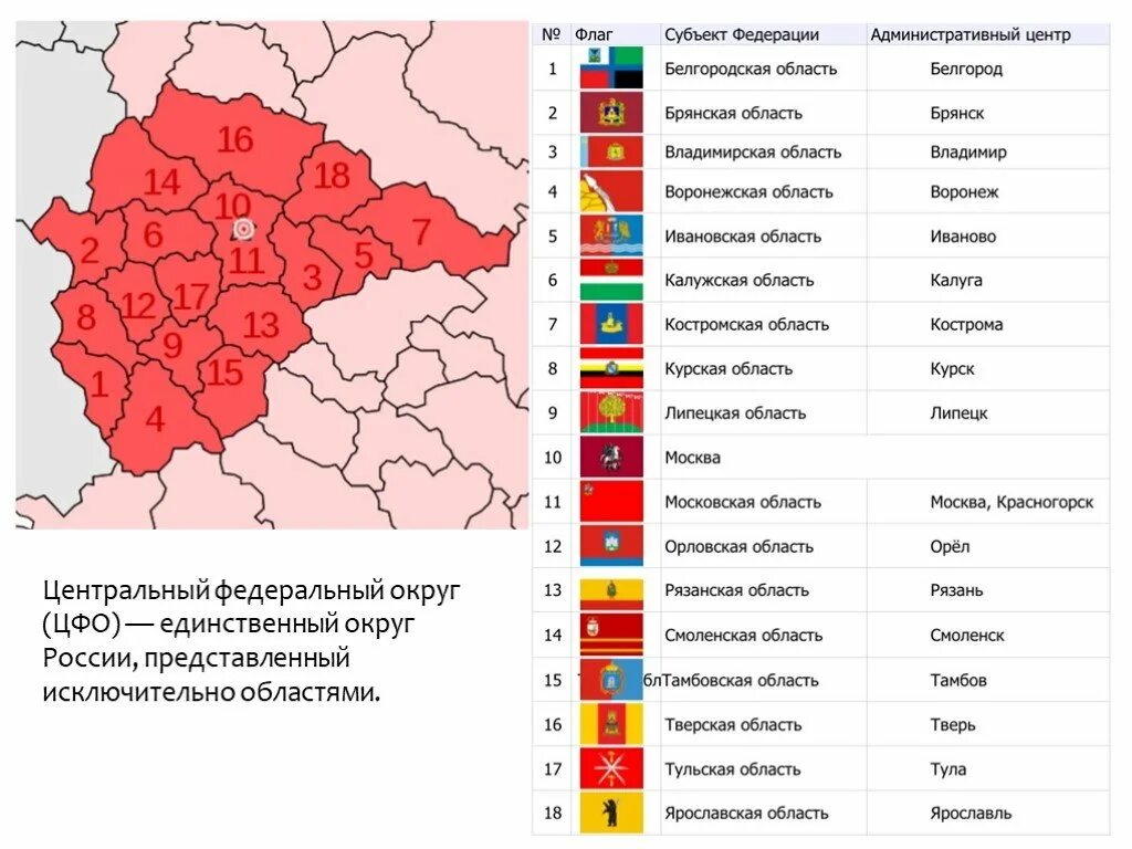 Состав центрального федерального округа России. Центральный федеральный округ субъекты РФ. Субъекты центрального федерального округа России. Центральный федеральный округ состав на карте. Субъект центрального федерального округа российской федерации