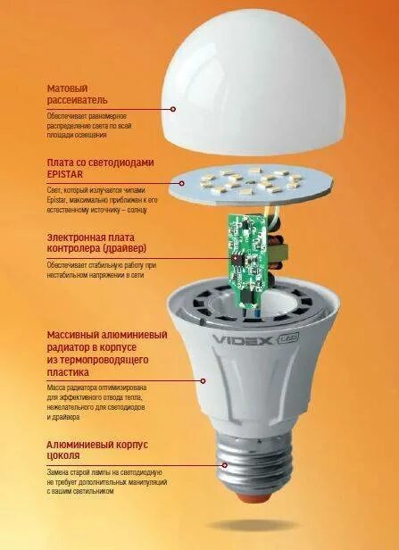 Форум светодиодных ламп. Устройство светодиодной лампы на 220 вольт с цоколем е27. Из чего состоит светодиодная лампа с цоколем е27. Конструкция светодиодной лампы на 220 вольт. Структура светодиодной лампы с цоколем е27.