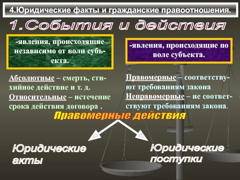 Привести пример субъектов правоотношений. Юридические факты события. Юридические факты гражданских правоотношений. Юридические факты в гражданском праве. Юридические факты события и действия.