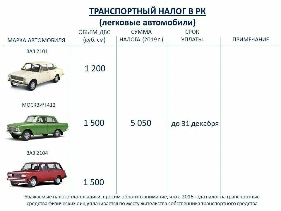 Дорожный налог Лошадиные силы таблица. Таблица оплаты налога на транспорт. Таблица транспортного налога РК. Налог на транспорт в Казахстане на 2022 год.