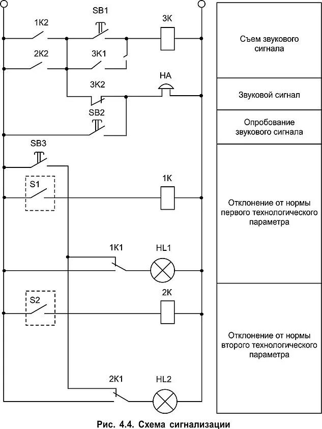 Принципиальная электрическая схема технологической сигнализации. Схема сигнализации на 2 параметра. Принципиальная схема сигнализации автомобиля. Схема квитирования звукового сигнала. Звук включения сигнализации