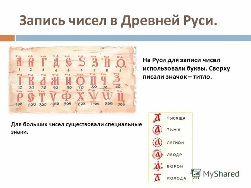 Из какой страны слово древние. Запись чисел в древней Руси титло. Цифры древней Руси. Как писали в древности цифры. Записи цифр на древней Руси.