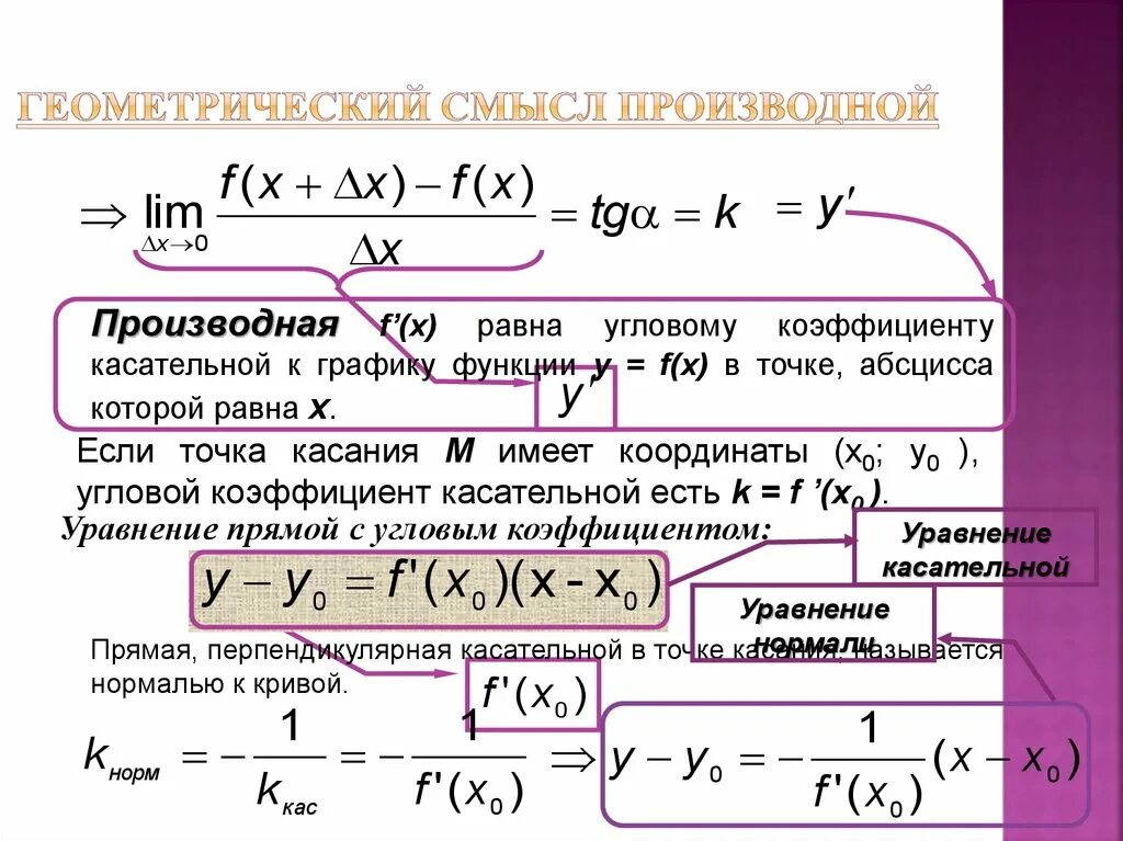 Найти производное слово. Производная предел последовательности формулы. Производная функции равна. Производная функции с коэффициентом. Производные функции.