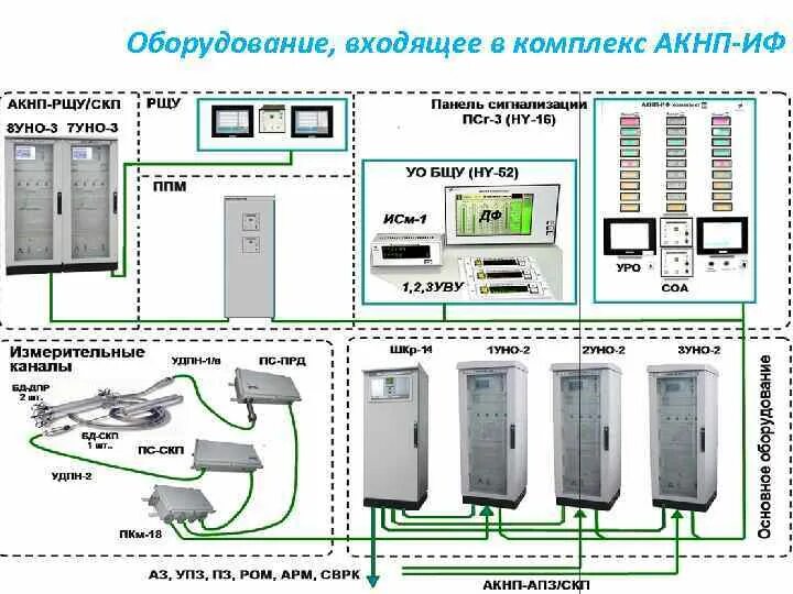 Оборудования не входящего