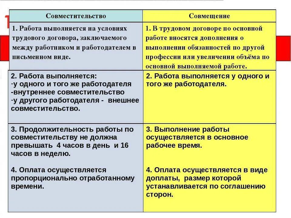 Тк рф ставка. Совместительство по ТК. Совместительство должностей. Внутреннее и внешнее совместительство должностей. Основная должность и совмещение.