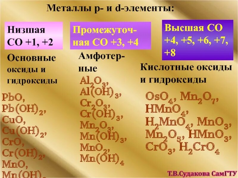 Металл плюс гидроксид. P элементы металлы. Оксид PB. Гидроксид свинца 2 свойства. PB Oh 2 какой гидроксид.