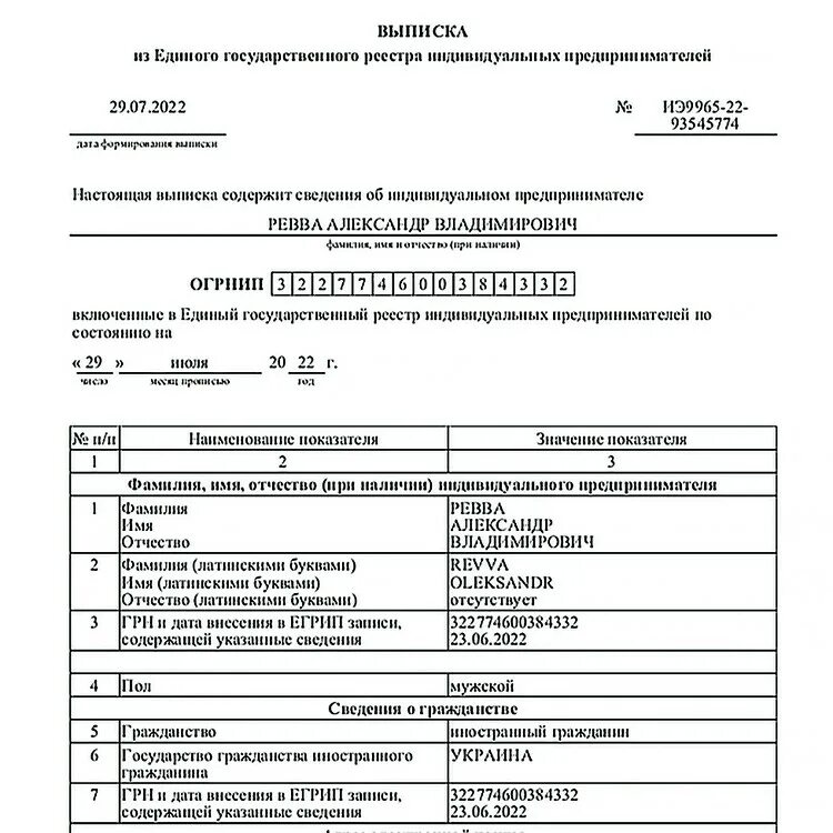 Сведения из единого реестра индивидуального предпринимателя