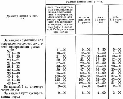 Такса для исчисления размера вреда
