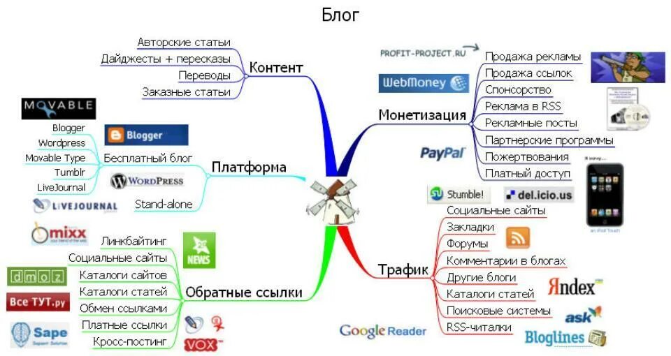 Карта блогов