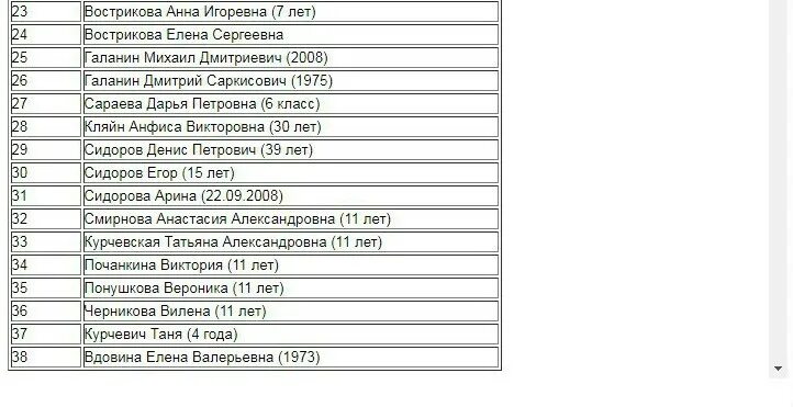 Последний список погибших в москве. Списки погибших. Перечень список погибших. Официальные списки погибших. Список пропавших безвести в Кемерово.