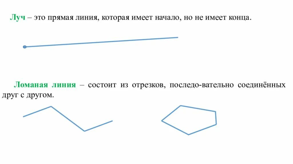 Все что имеет начало имеет и конец. Ломаная линия состоит из лучей. Памятки по математике 1 класс ломаная. Линия имеет начало. Прямая линия состоит из.