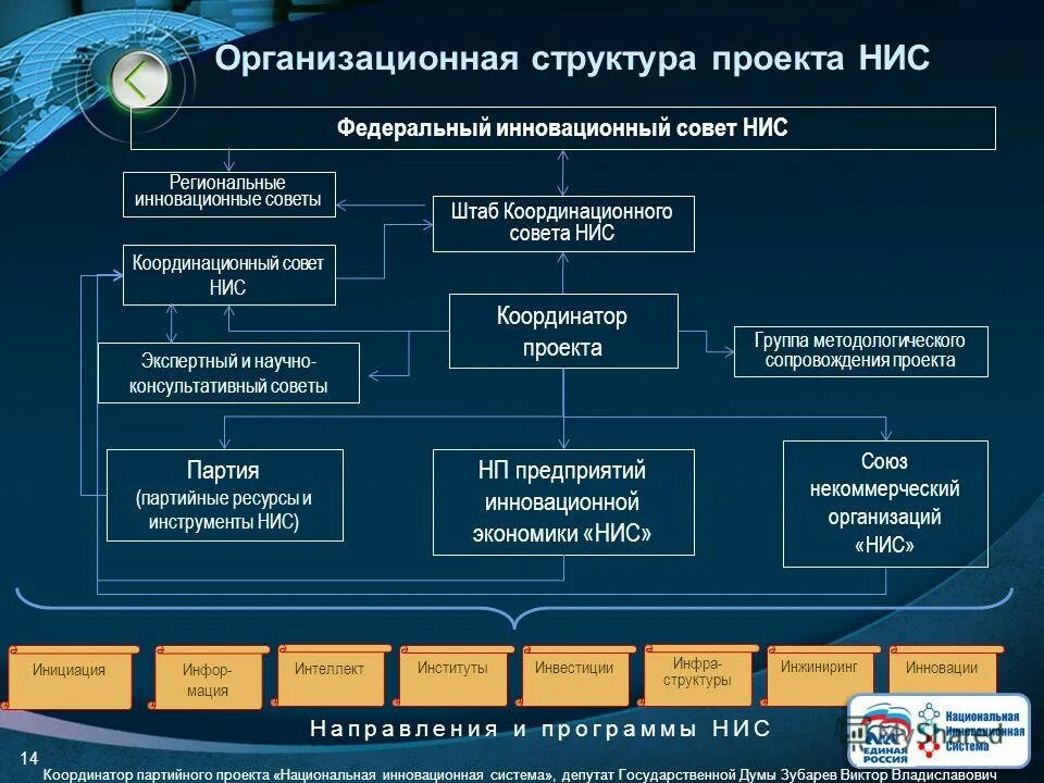 москвин денис олегович. национальный инновационный совет ингдии. система депутат. система депутат. депутат москвин.