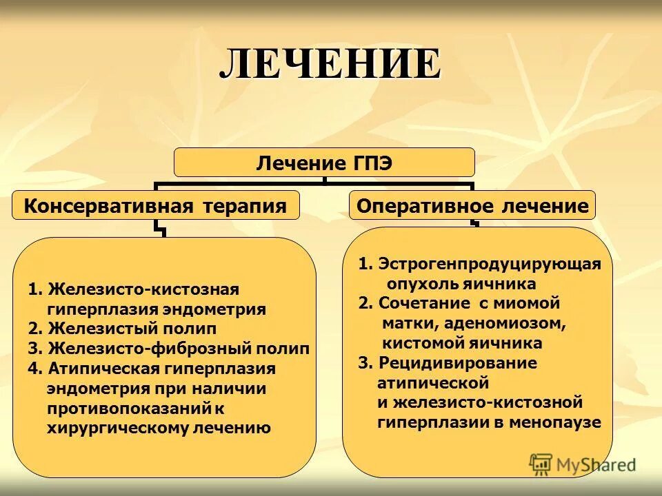 Гиперплазия постменопаузе отзывы. Гиперпластические процессы эндометрия лечение. Гипоплазия эндометрия лечение. Лечение гиперплазииэндометрии. Гормональная терапия гиперпластических процессов эндометрия.