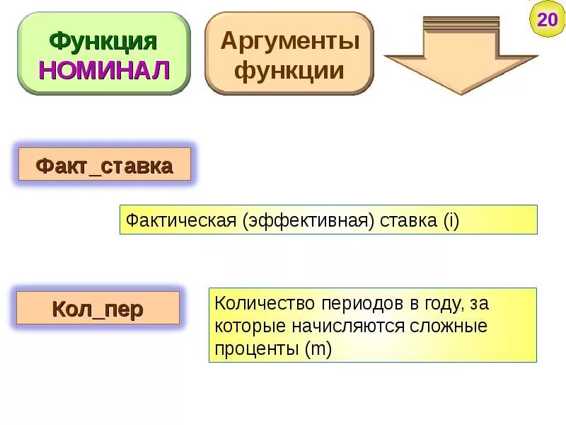 Эквивалентные налоги презентация. Функции факта. Функция номинал и ее Аргументы. Что такое факт. Ставка.