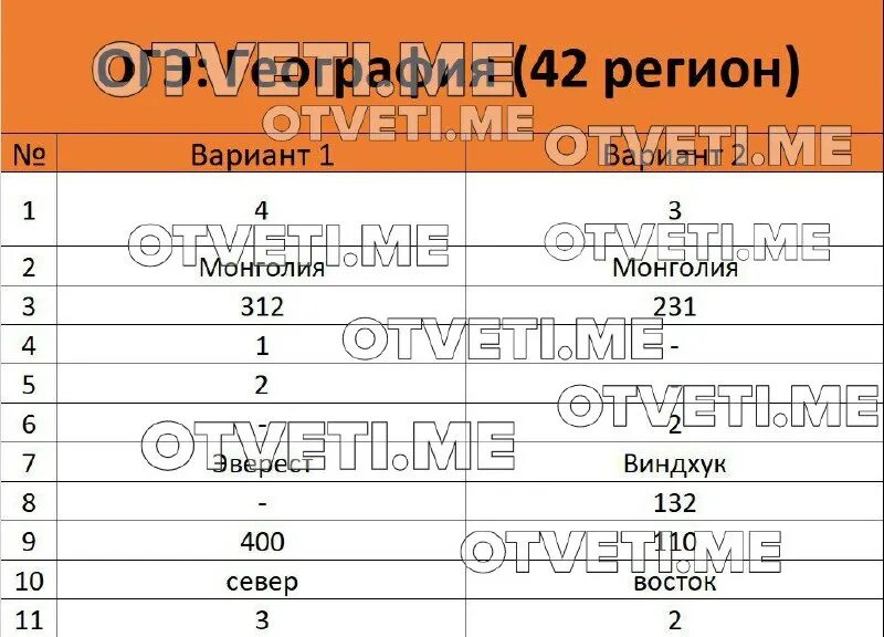 Огэ 2024 вариант 2 русский язык ответы. Огэ 2024 вариант 2 русский язык ответы