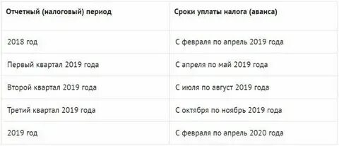 Срок уплаты транспортного налога за 3 квартал