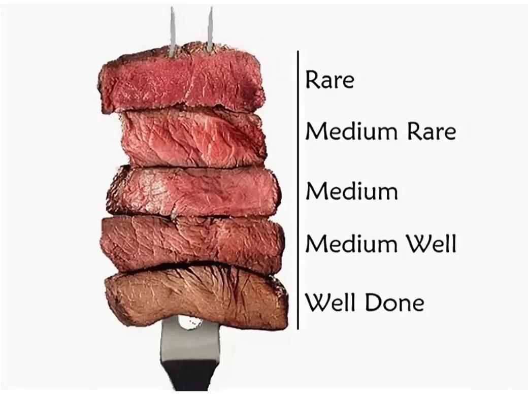 Медиум прожарка говядины. Стейк медиум прожарки. Стейк медиум прожарки. Прожарка медиум рер. Медиум вэл рибай.