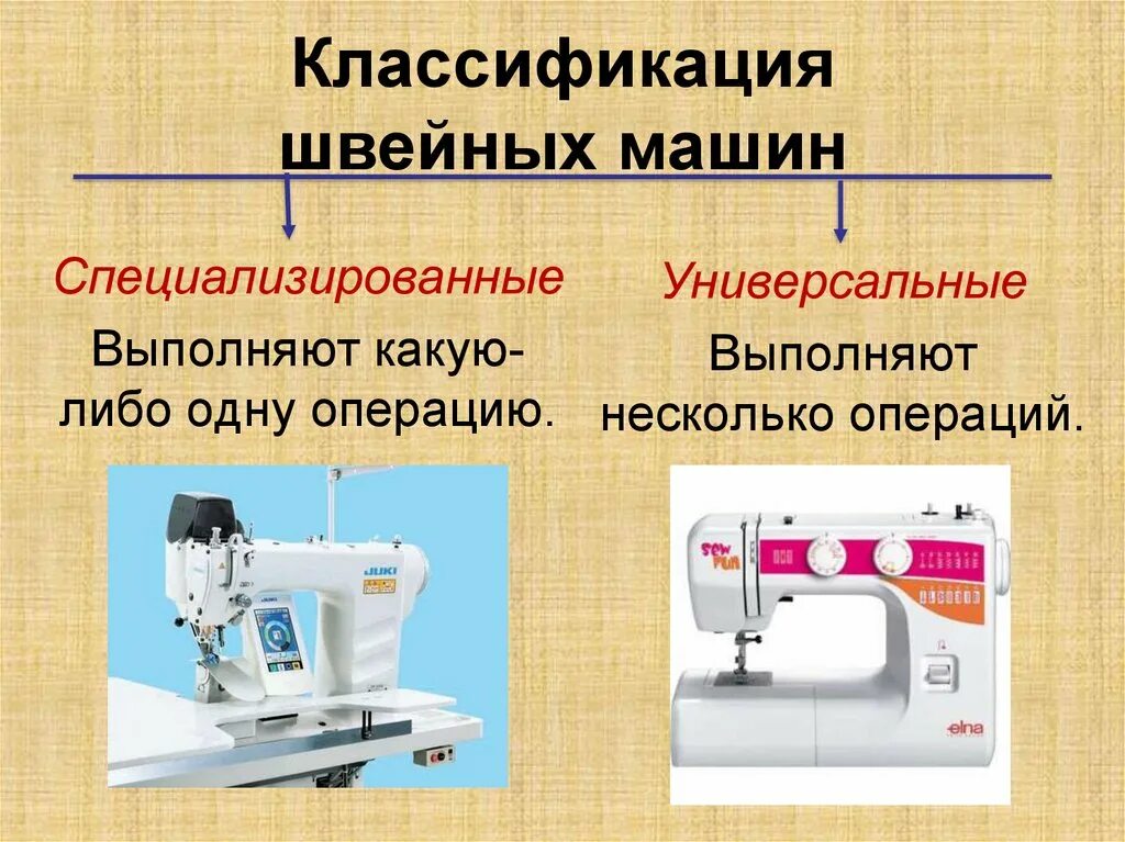 Швейная машинка презентация. Универсальные и специальные Швейные машины. Классификация швейных машин. Технология по швейным машинам. Специализированные Швейные машинки.