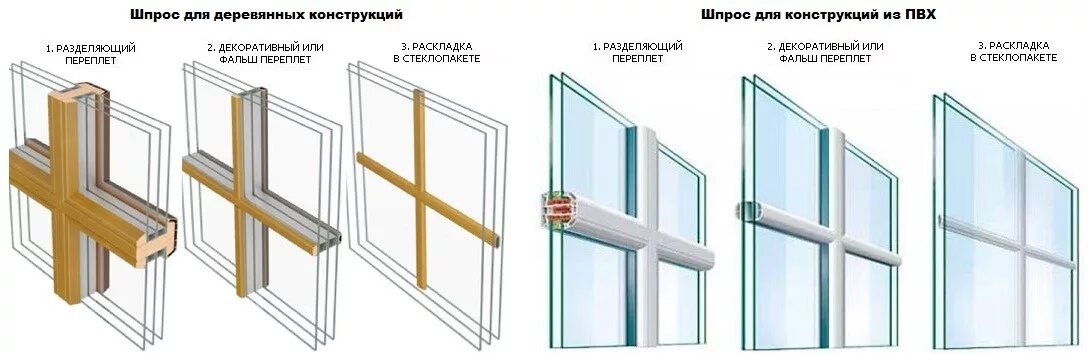 Что значит фальш