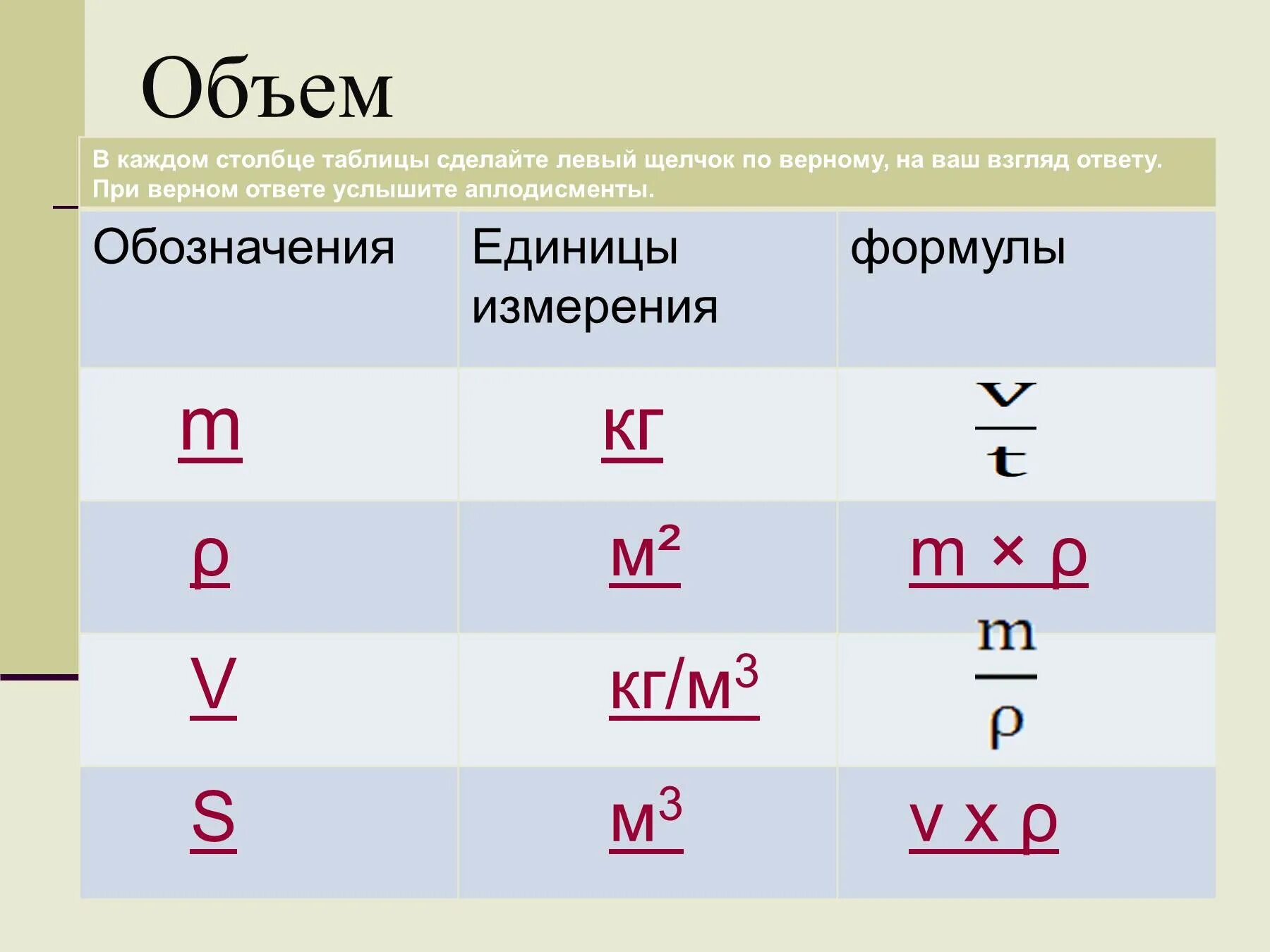 Как обозначается высота