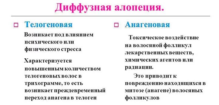 Телогеновое выпадение. Диффузная алопеция телогеновая и анагеновая. Диффузные телогеновые алопеции. Телогеновая алопеция причины.