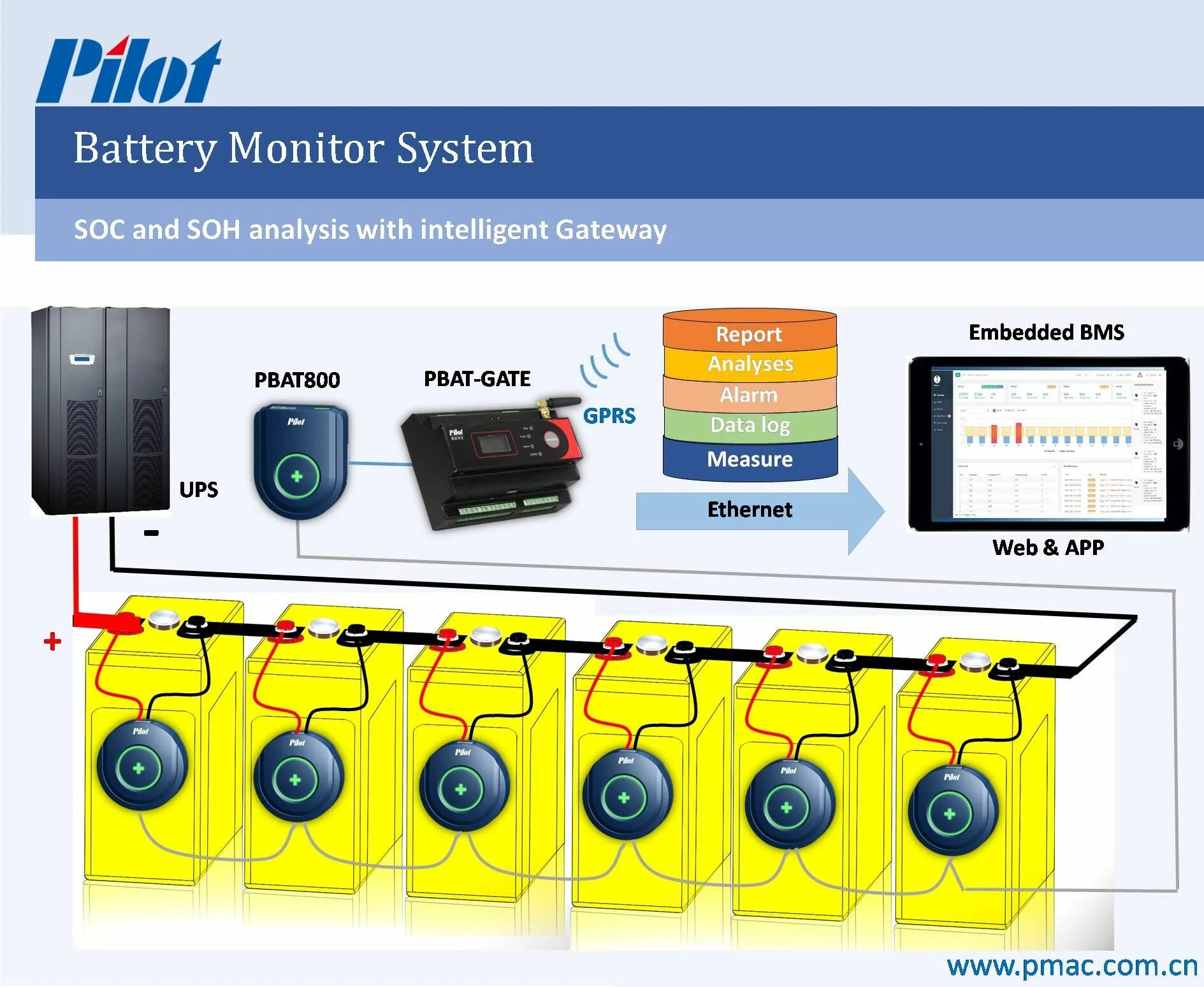 Battery monitor system. Система мониторинга аккумулятора (bms). шлюз управления pbat-gate энергометрика. pbat-800. battery monitoring system alarm.