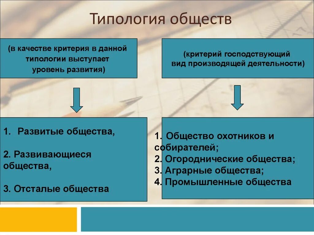 Направление социум. Типология обществ. Типология общества Обществознание. Типология общества в социологии. Типология обществ таблица.