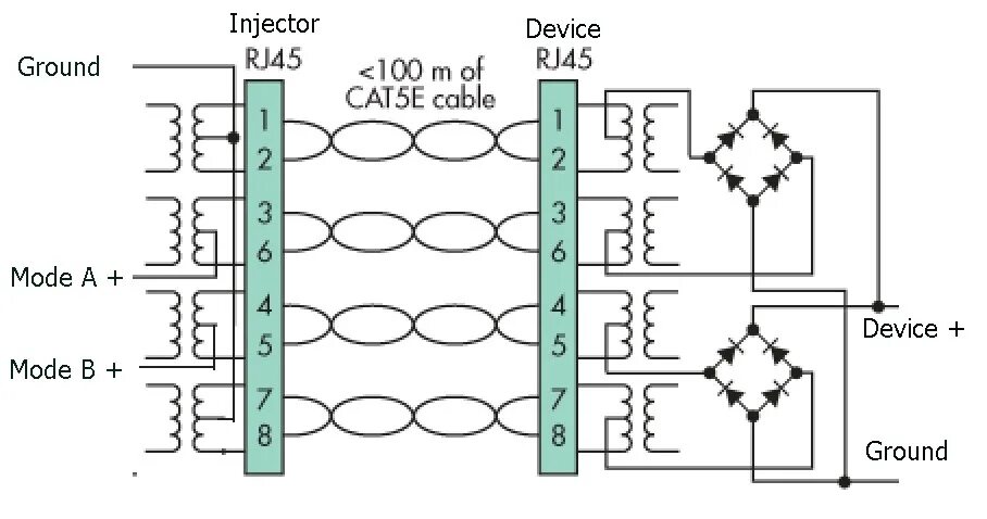 Rj 45 poe. POE pinout rj45. POE Ethernet схема. Принципиальная схема POE коммутатора. Пассивный POE инжектор схема.