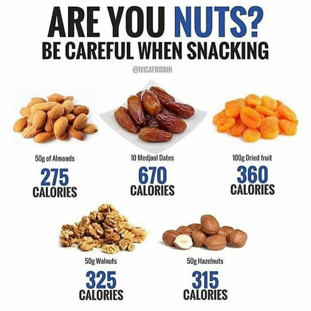 Как переводится nut. How many Calories. Nuts Calories. Calories in Nuts. How many Calories in Cashew.
