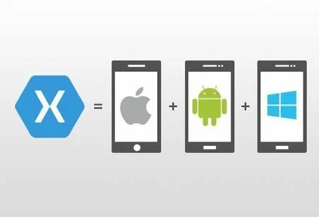 Нативное кроссплатформенное приложение