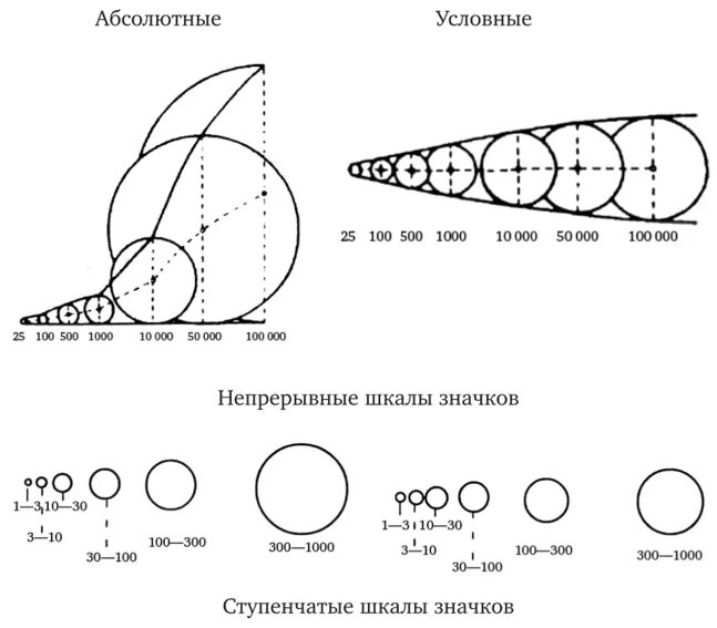 Непрерывная шкала в картографии. Абсолютная шкала картография. Условная шкала картография. Картографические шкалы.