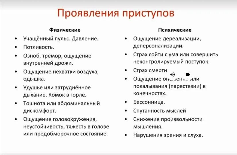 Панические атаки после ковида. Приступ панической атаки симптомы. Паническая атака симптомы. Паническая атака симптомы у женщин. Паническаясатака симптомы.