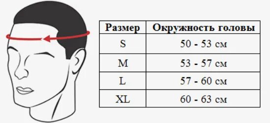 Массы головы окружность. Размер головы. Размер окружности головы. Объем головы Размеры. Обхват головы Размеры.