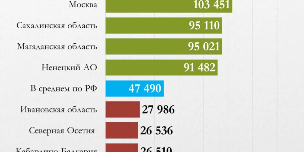 Зарплата учителя в дагестане 2023 году