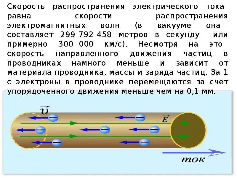 Направление течения электрического тока. Скорость электрического тока. Скорость тока в проводнике. Скорость распространения электрического тока в проводнике. Скорость распространения тока в проводниках.