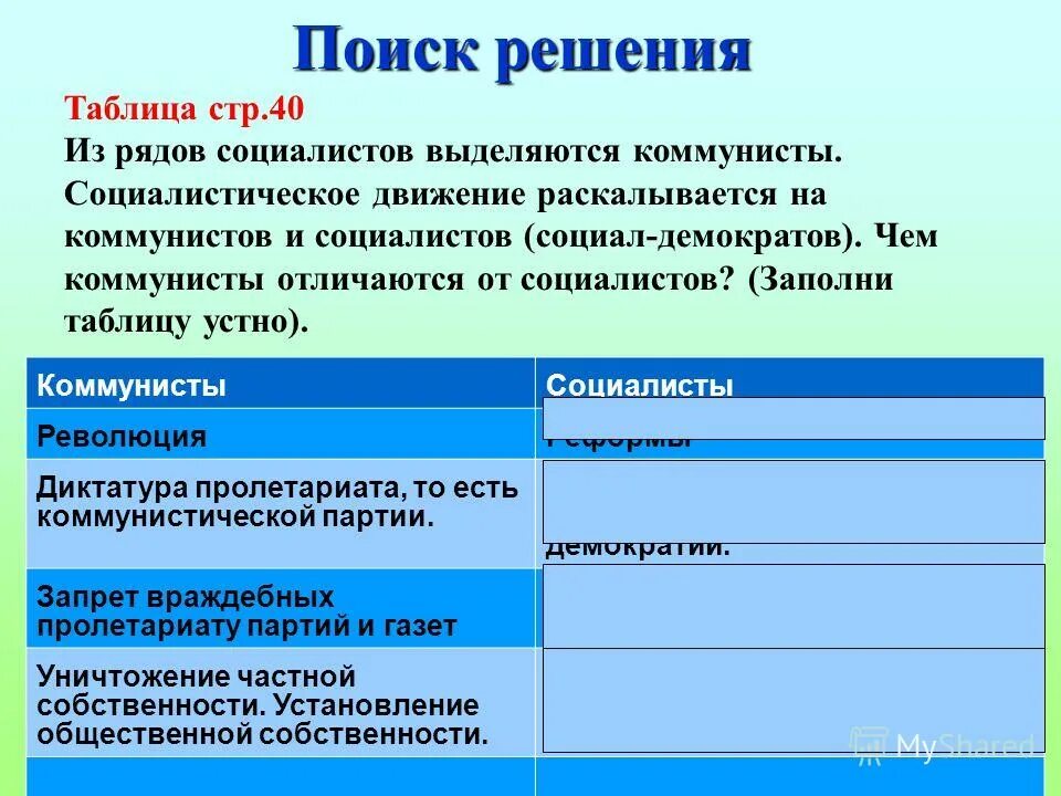 Ленин о национальном вопросе. Социально демократическая партия россии 20 век. Социал демократы предлагали решить национальную проблему. Лидер социал демократы 19 века в россии. Социал демократы предлагали решить национальную проблему.