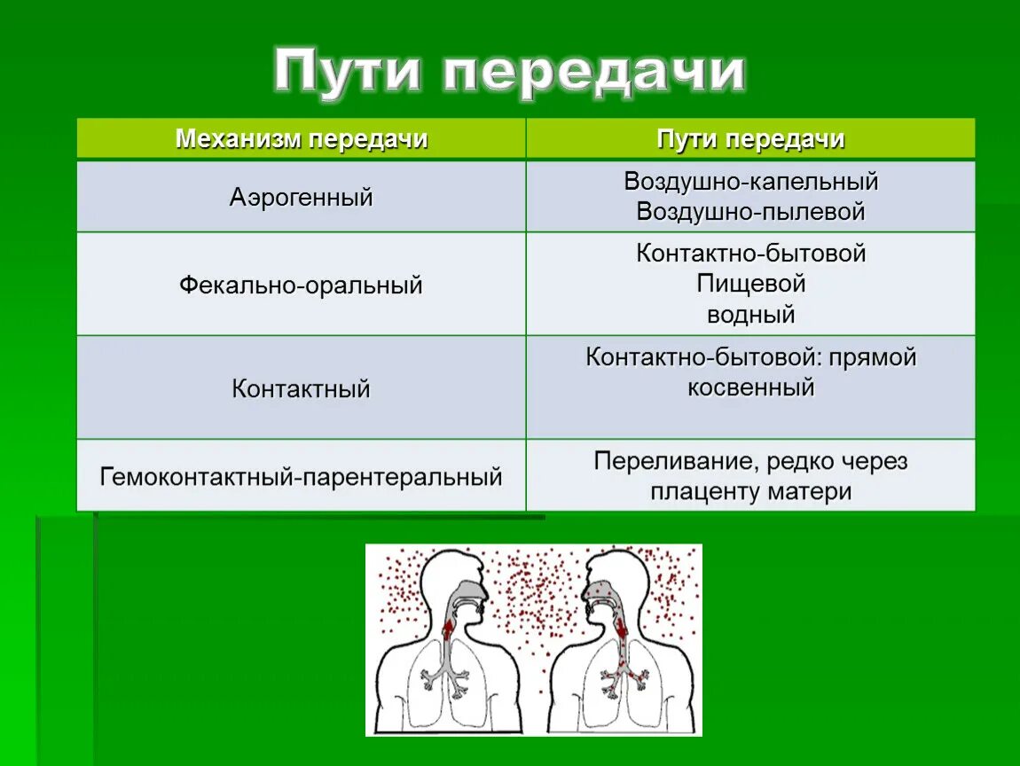 Инфекции возможно через