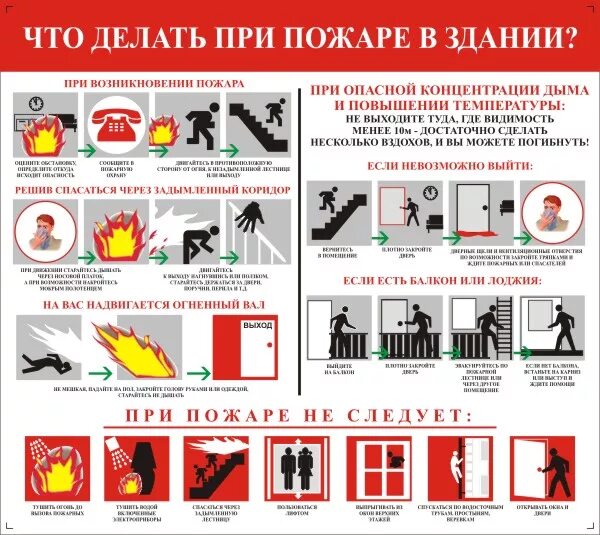 Пожарная безопасность жилых и общественных зданий. Алгоритм поведения при пожаре в жилых и общественных зданиях. памятка правила поведения при пожаре в здании. алгоритм действий при возникновении пожара в квартире. правила при эвакуации при пожаре в школе.
