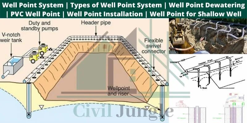Система поинт. Well-система. wellpoint system. pipeline dewatering схема. wellpoint метки продажи оборудование.